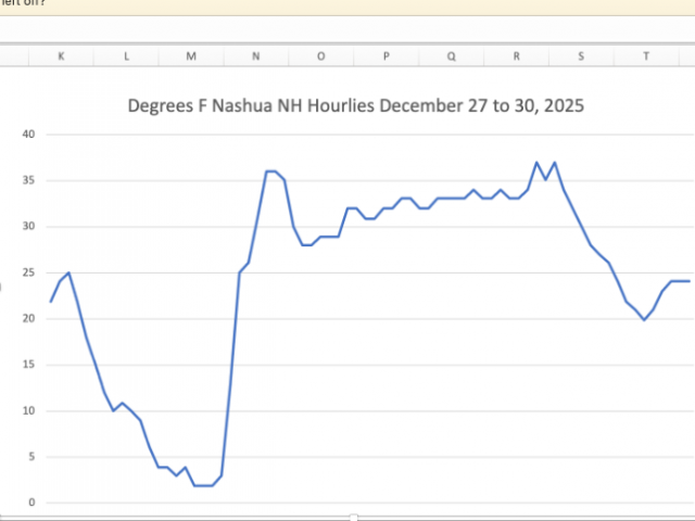 Joe D'Aleo Highlighted Content