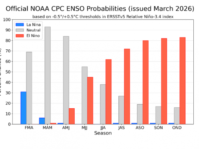 Joe D'Aleo Highlighted Content