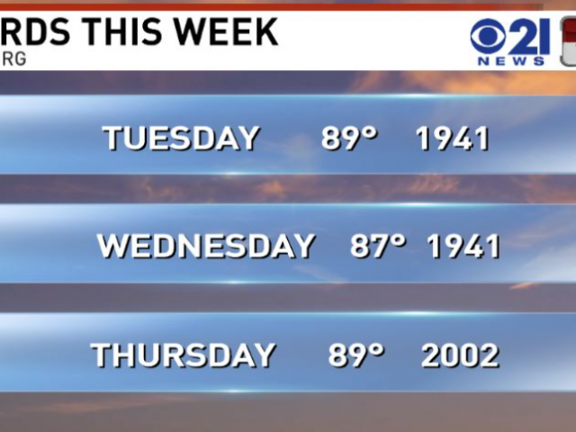 Joe Bastardi Highlighted Content