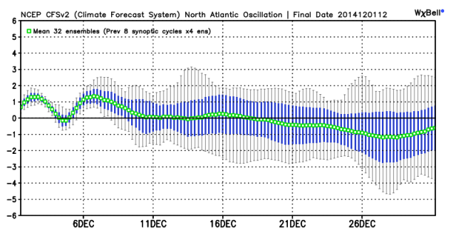 nao_cfsv2_32ens_2014120112_thumb(1).png