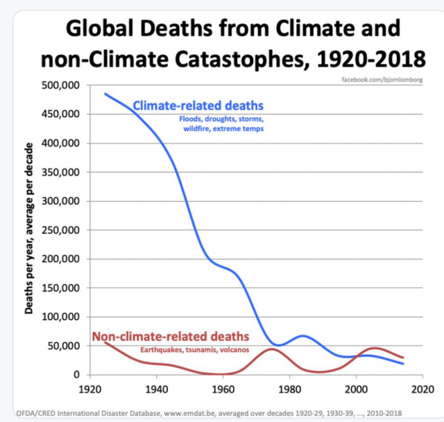 climate_deaths(4).png